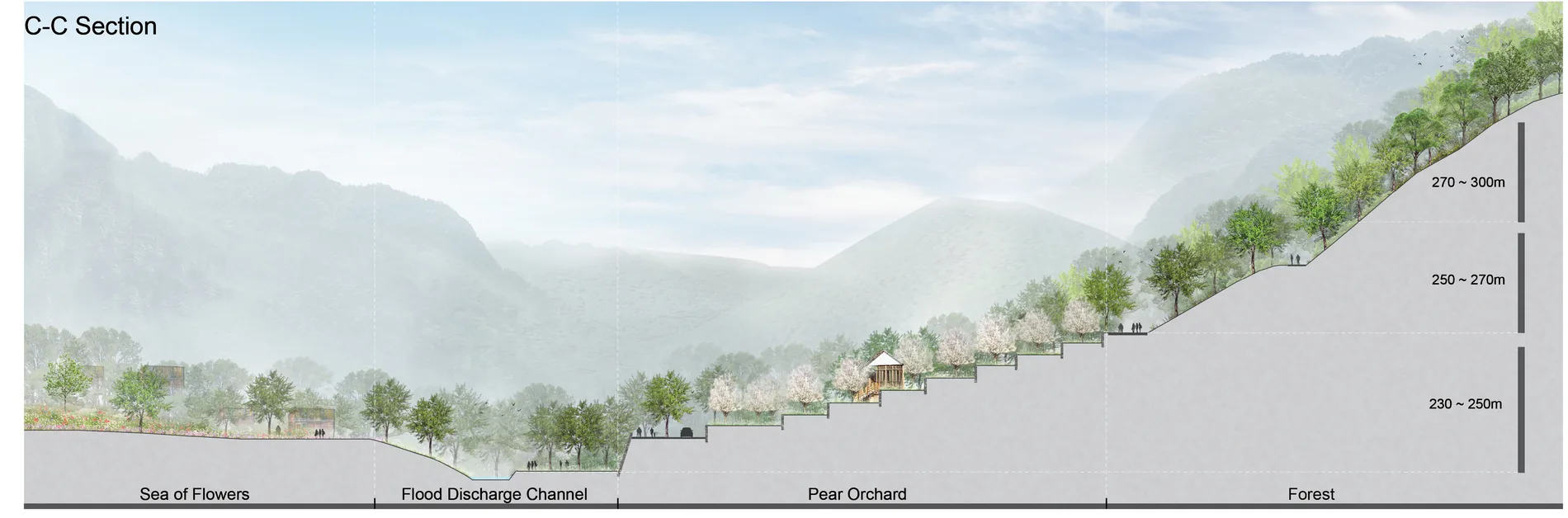 Section drawing for Junzhuang Eco-Village