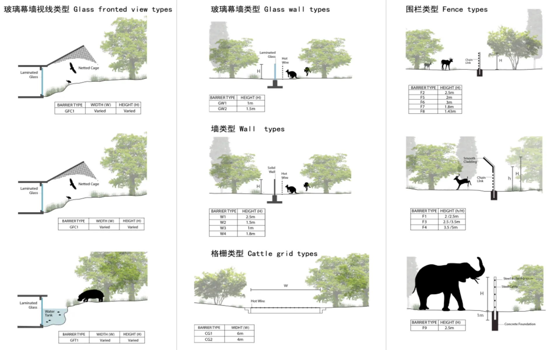Planning sections for Beijing New Zoo competition