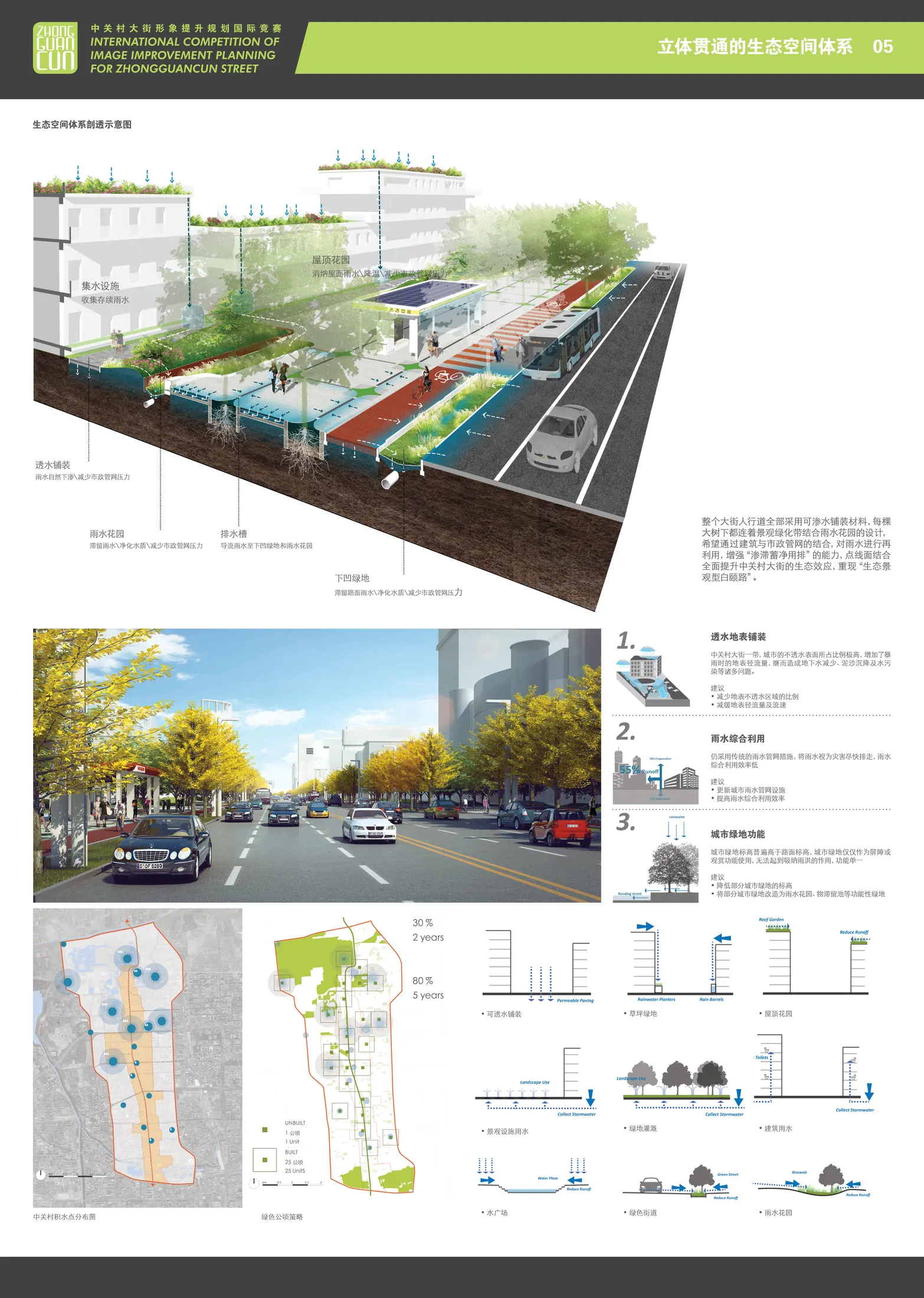 Urban design board for Zhongguancun Street Improvement