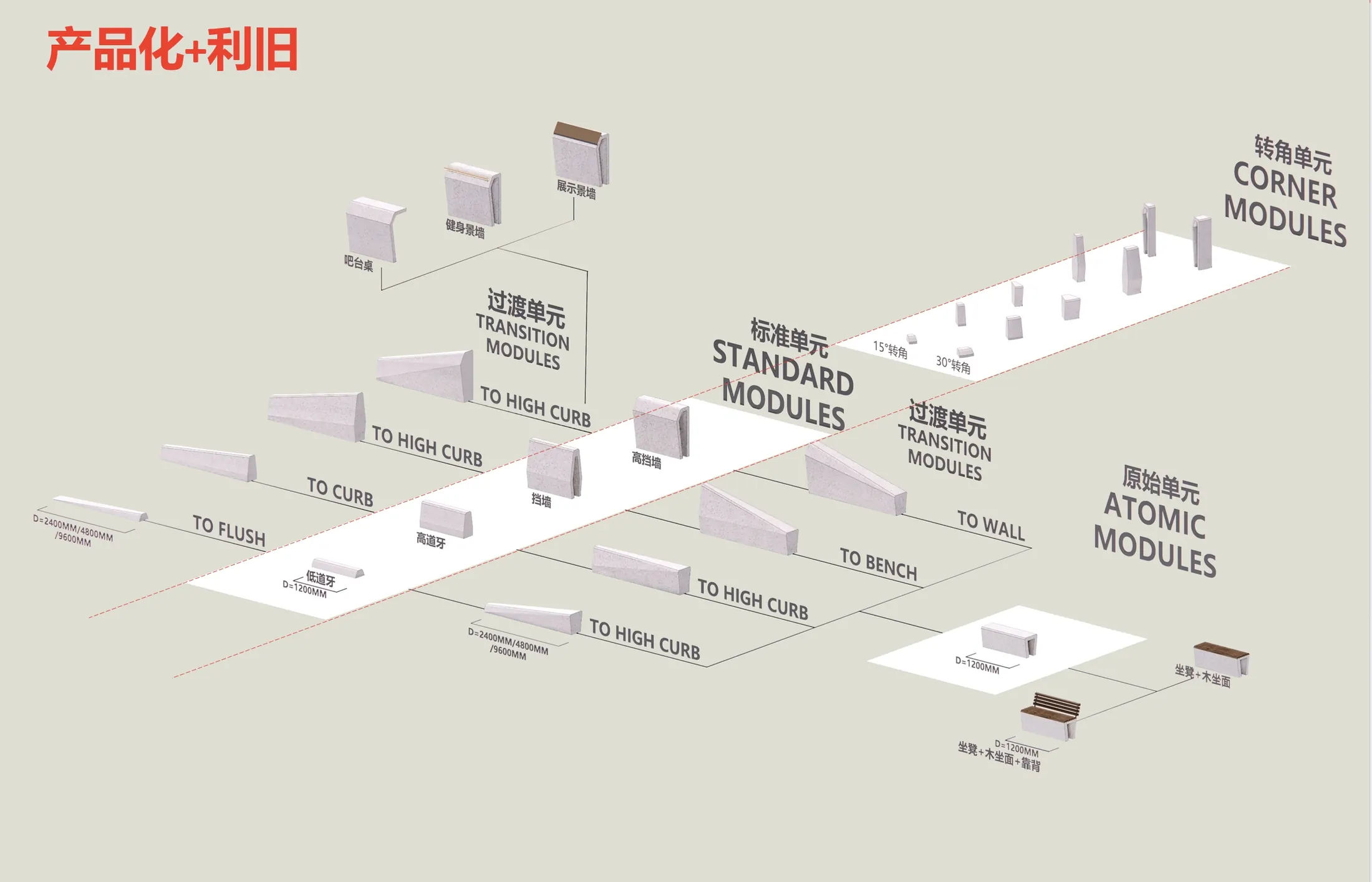 Street module system diagram for Zhongguancun Street