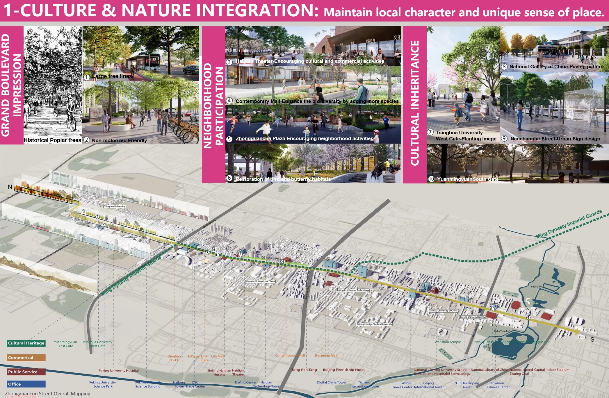 Strategy map for Zhongguancun Street Improvement