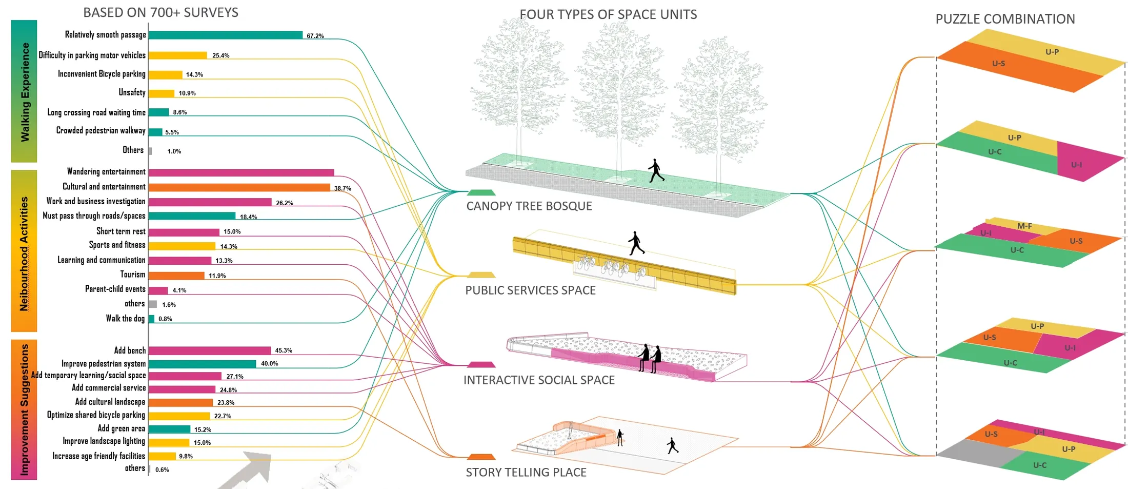 Street section diagram for Zhongguancun Street